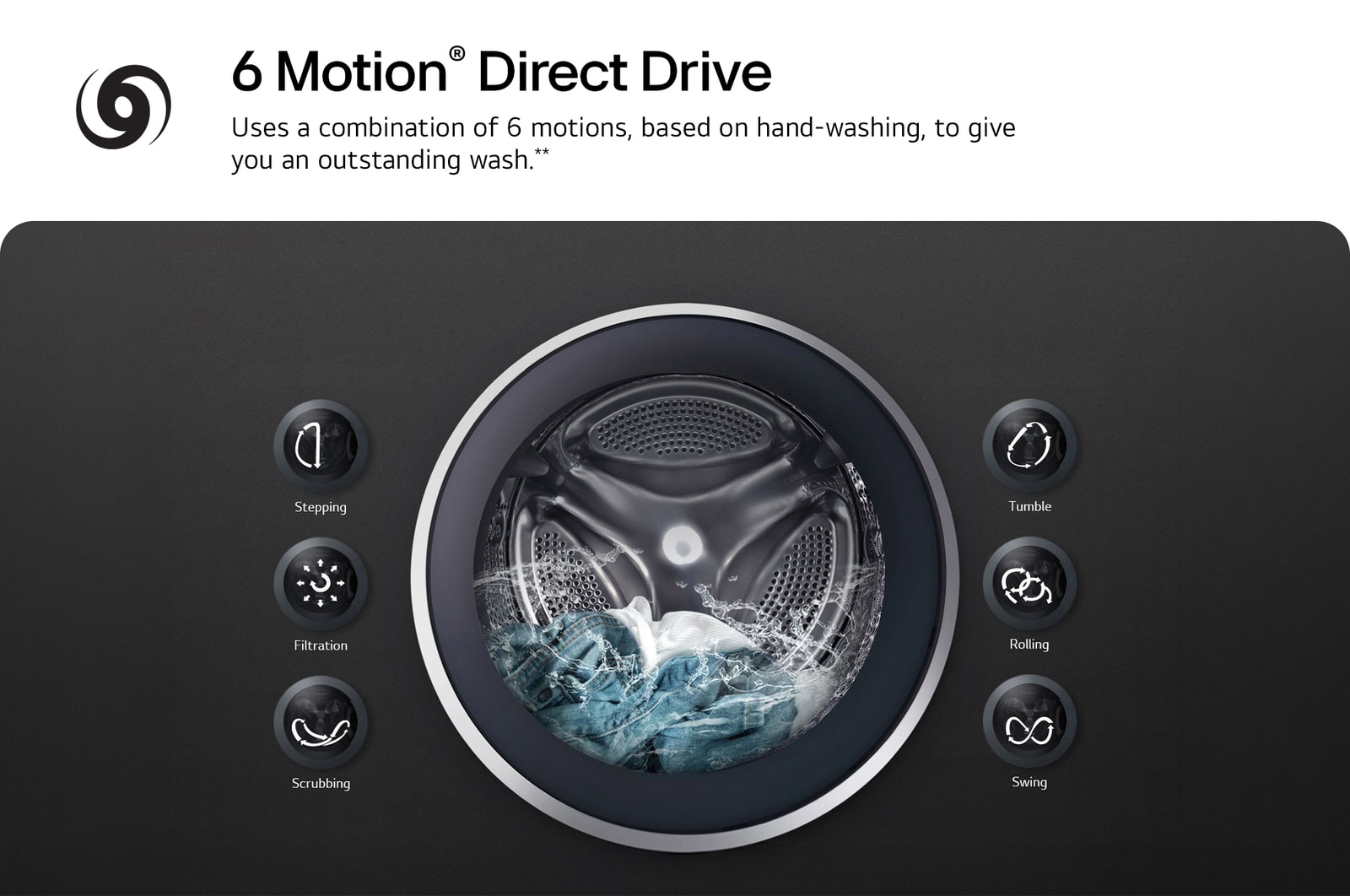 6 Motion. LG washers use a combination of 6 motions, based on hand-washing, to give you an outstanding wash.